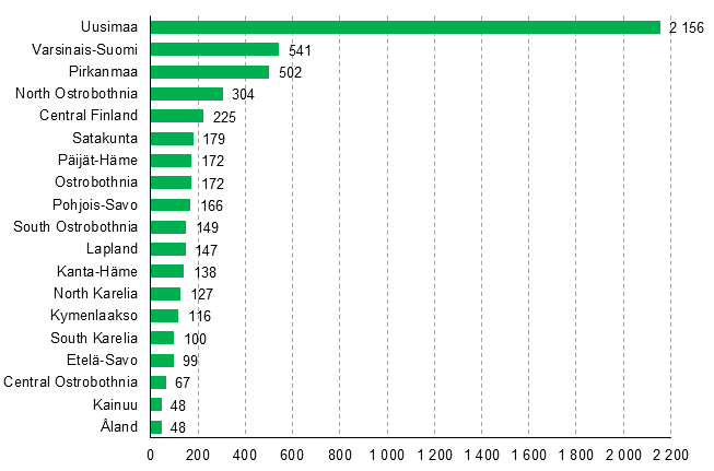 Enterprise openings by region, 4th quarter