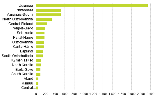 Enterprise openings by region, 4th quarter