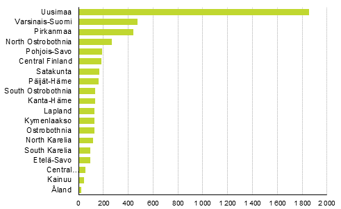 Enterprise closures by region, 3rd quarter