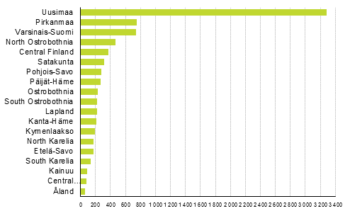 Enterprise openings by region, 1st quarter 2016