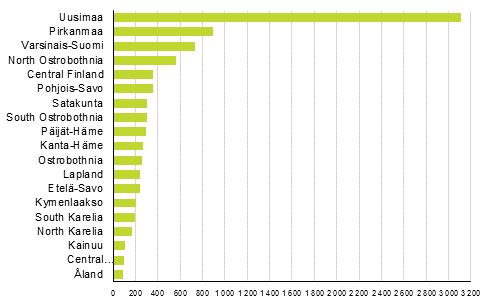 Enterprise closures by region, 4th quarter 2015