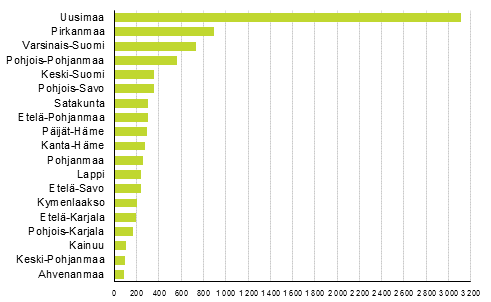 Lopettaneet yritykset maakunnittain, 4. neljnnes 2015