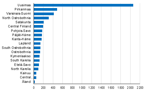 Enterprise closures by region, 1st quarter