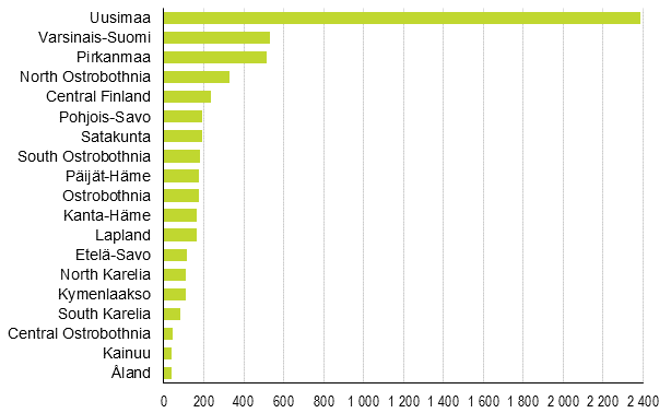 Enterprise openings by region, 4th quarter