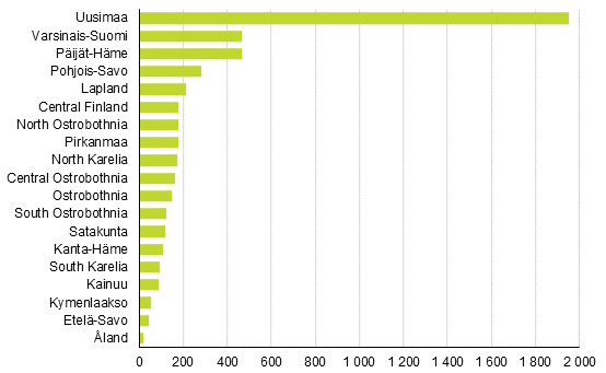 Enterprise closures by region, 3rd quarter (Corrected on 25 April at: 12:45 pm.)