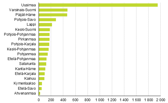 Lopettaneet yritykset maakunnittain, 3. neljnnes (Korjattu 25.4.2017 klo: 12:45)