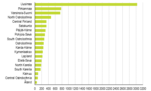 Enterprise closures by region, 4th quarter