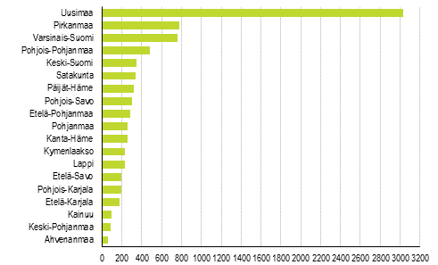 Lopettaneet yritykset maakunnittain, 4. neljnnes