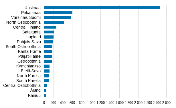 Enterprise openings by region, 4th quarter