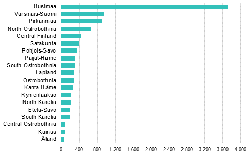 Enterprise openings by region, 1st quarter