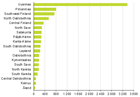 Enterprise closures by region, 1st quarter of 2020