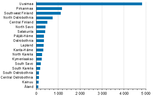 Enterprise openings by region, 1st quarter of 2021