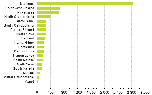 Enterprise closures by region, 4th quarter of 2020