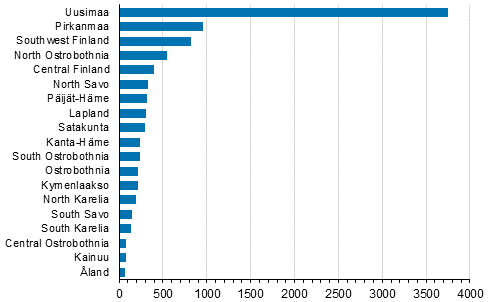 Enterprise openings by region, 3rd quarter of 2021