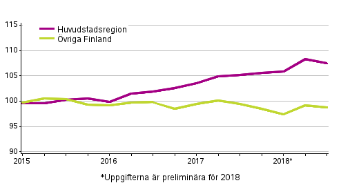 Utvecklingen av priserna p gamla aktiebostder kvartalvis, index 2015=100