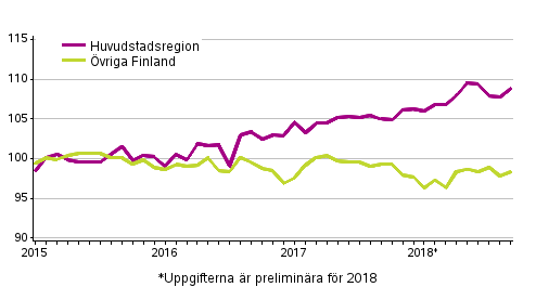 Utvecklingen av priserna p gamla aktiebostder per mnad, index 2015=100