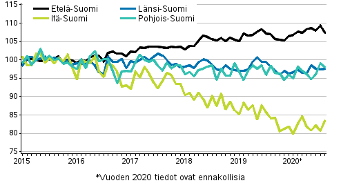 Vanhojen osakeasuntojen hintojen kehitys kuukausittain suuralueilla 2015–2020M08