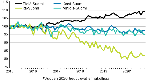 Vanhojen osakeasuntojen hintojen kehitys kuukausittain suuralueilla 2015–2020M10, indeksi 2015=100