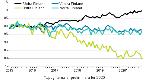 Utvecklingen av priserna p gamla aktiebostder efter mnad i storomrdena 2015–2020M11, index 2015=100