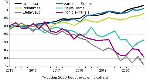 Vanhojen osakeasuntojen hintojen kehitys maakunnissa, indeksi 2015=100