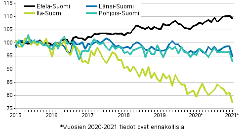 Vanhojen osakeasuntojen hintojen kehitys kuukausittain suuralueilla 2015–2021M01, indeksi 2015=100