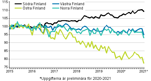 Utvecklingen av priserna p gamla aktiebostder efter mnad i storomrden 2015–2021M01, index 2015=100