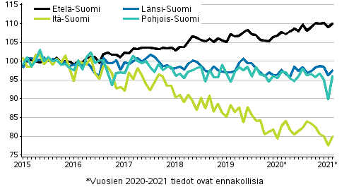 Vanhojen osakeasuntojen hintojen kehitys kuukausittain suuralueilla 2015–2021M02, indeksi 2015=100