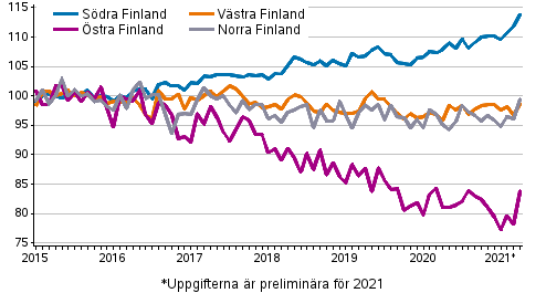 Utvecklingen av priserna p gamla aktiebostder efter mnad i storomrden 2015–2021M04, index 2015=100