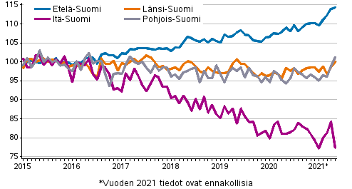 Vanhojen osakeasuntojen hintojen kehitys kuukausittain suuralueilla 2015–2021M05, indeksi 2015=100