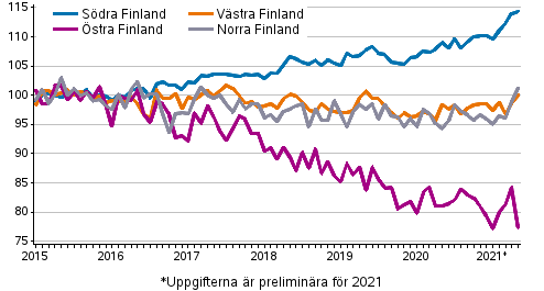 Utvecklingen av priserna p gamla aktiebostder efter mnad i storomrden 2015–2021M05, index 2015=100