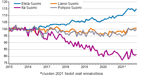 Vanhojen osakeasuntojen hintojen kehitys kuukausittain suuralueilla 2015–2021M10, indeksi 2015=100