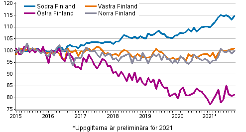 Utvecklingen av priserna p gamla aktiebostder efter mnad i storomrden 2015–2021M10, index 2015=100