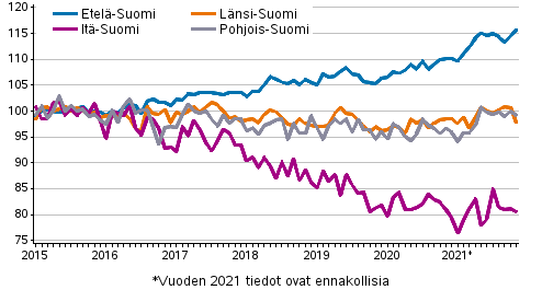 Vanhojen osakeasuntojen hintojen kehitys kuukausittain suuralueilla 2015–2021M11, indeksi 2015=100