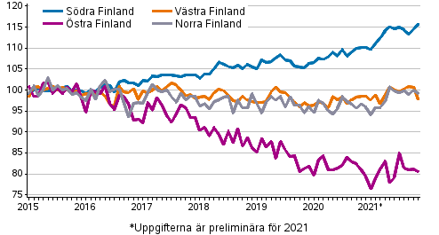 Utvecklingen av priserna p gamla aktiebostder efter mnad i storomrden 2015–2021M11, index 2015=100