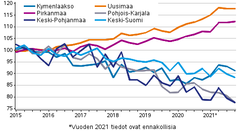 Vanhojen osakeasuntojen hintojen kehitys maakunnissa, indeksi 2015=100