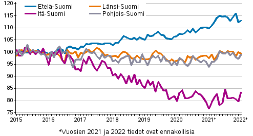 Vanhojen osakeasuntojen hintojen kehitys kuukausittain suuralueilla 2015–2022M01, indeksi 2015=100