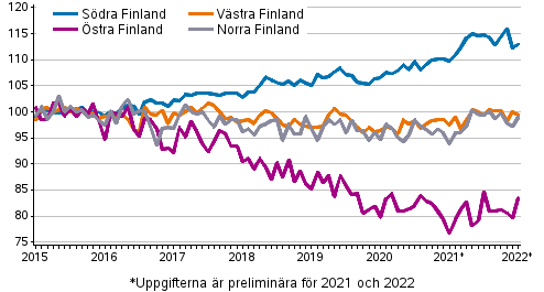 Utvecklingen av priserna p gamla aktiebostder efter mnad i storomrden 2015–2022M01, index 2015=100