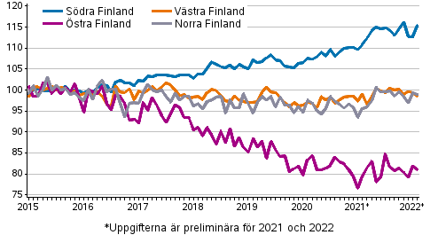 Utvecklingen av priserna p gamla aktiebostder efter mnad i storomrden 2015–2022M02, index 2015=100