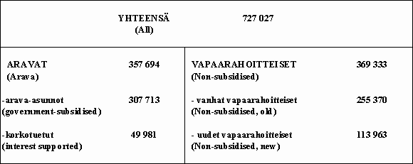 Vuokrien neljnnesvuositilaston kehikko