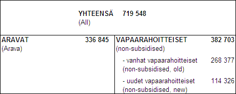 Vuokrien neljnnesvuositilaston kehikko