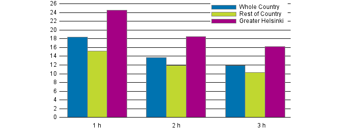 Appendix figure 1. Average rents per square metre (€/m/month) by number of rooms in 2018, new tenancy agreements for non-subsidised rental dwellings