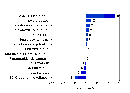 Jalostusarvon muutos vuonna 2011*