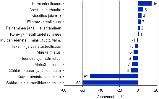 Jalostusarvon muutos vuonna 2012*