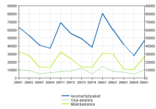 2 Avoimet typaikat tysuhteen tyypin mukaan