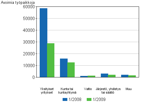 3 Avoimet typaikat toimipaikan omistusmuodon mukaan