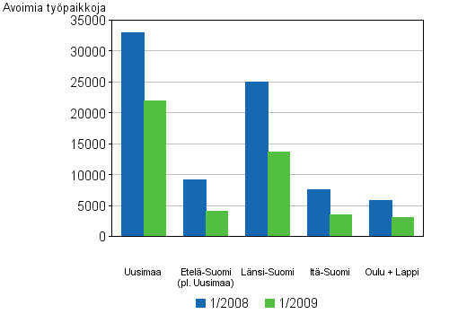 5 Avoimet typaikat lneittin