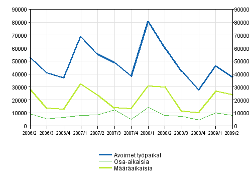 2 Avoimet typaikat tysuhteen tyypin mukaan