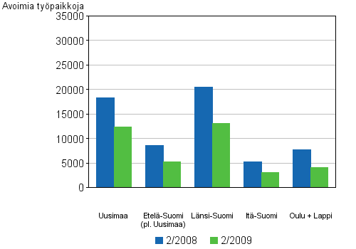 5 Avoimet typaikat lneittin