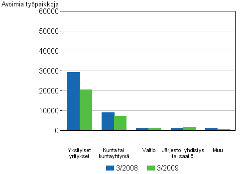 3 Avoimet typaikat toimipaikan omistusmuodon mukaan