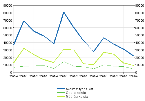 2 Avoimet typaikat tysuhteen tyypin mukaan